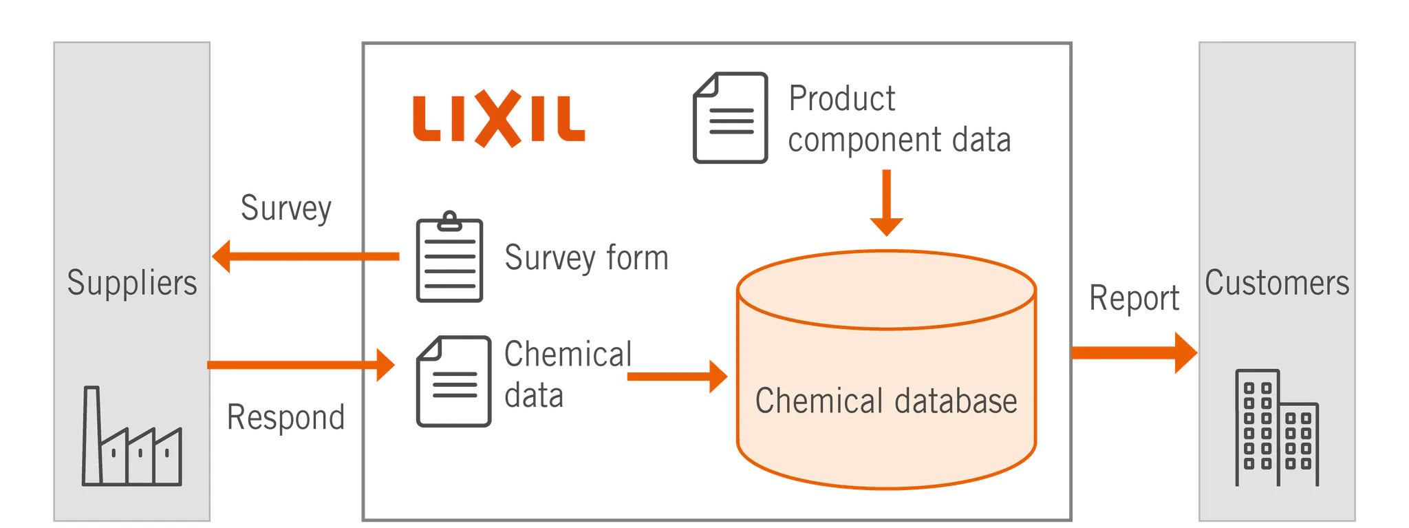 Chemical Substance Database