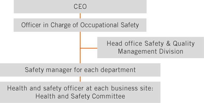 Officer in charge of occupational safety