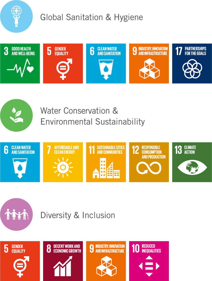 Three Strategic Pillars and Their Relevance to the SDGs -Global Sanitation & Hygiene: Goal 3, 5, 6, 9, 17, Water Conservation & Environmental Sustainability: Goal 6, 7, 11, 12, 13, Diversity & Inclusion: Goal 5, 8, 9, 10