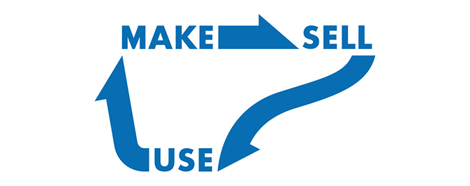 Image of the Make-Sell-Use cycle