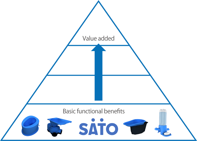 SATO’s affordable solutions are complemented by value-added products that help create a market demand for more aspirational products