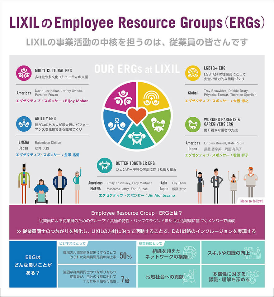 従業員リソースグループ（ERGs：Employee Resource Groups）を設立